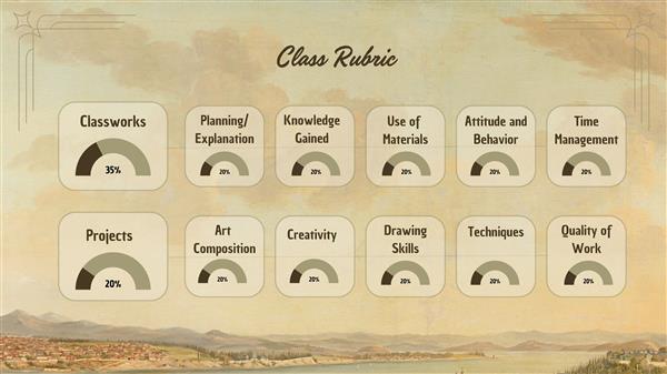 Class Rubric