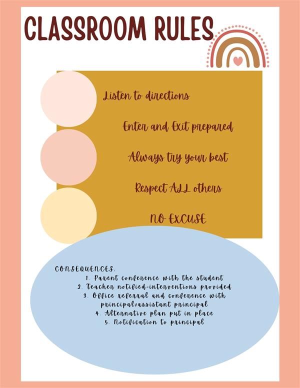 Classroom rules and Consequences