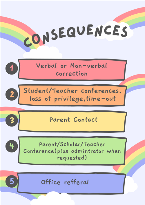 Consequences