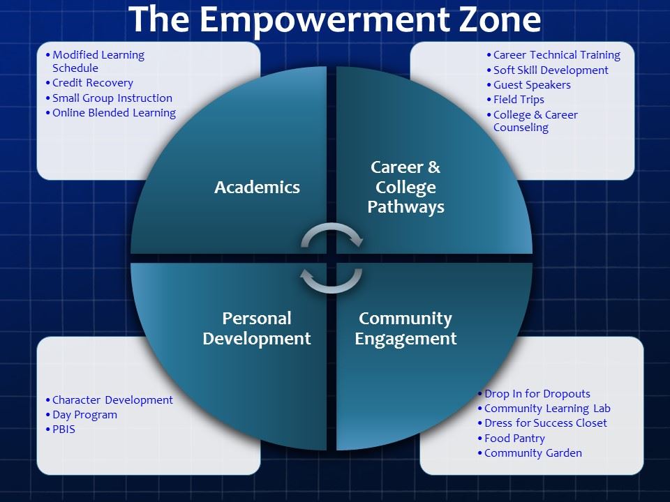Academics at HCS / Child Development